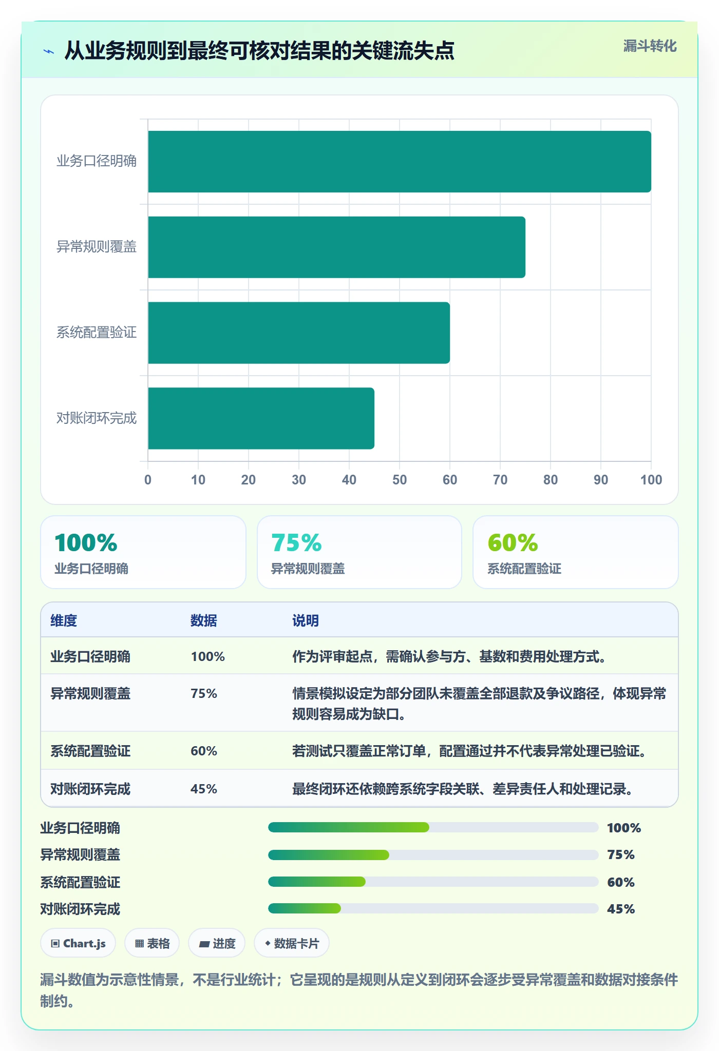 分账系统实践指南：分账规则的新手避坑怎样更有效