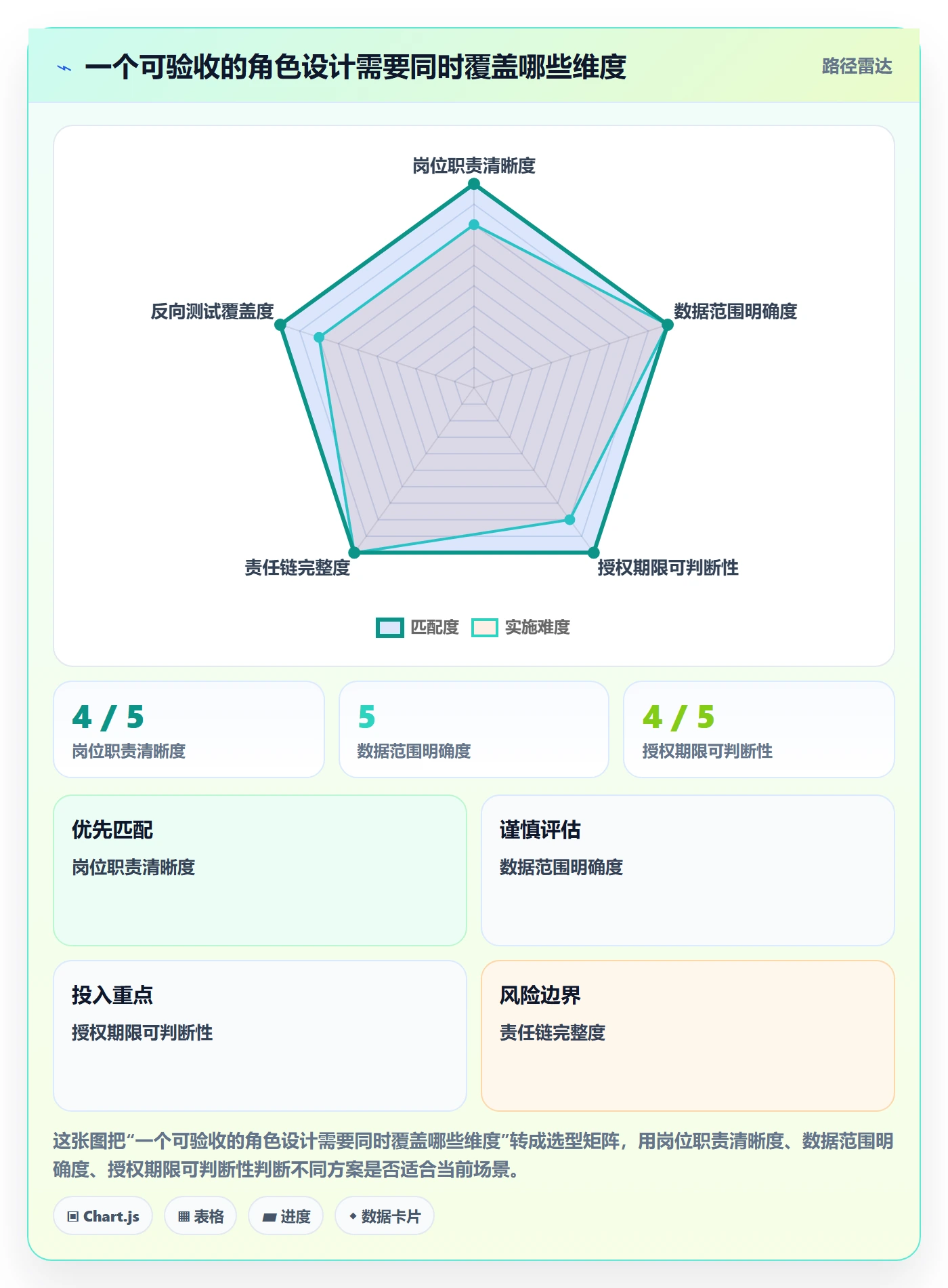 bi 平台从0到1:权限体系的旺季准备与操作要点