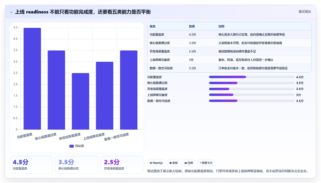 电商系统开发:产品经理数据视角:用测试验收验证控制开发预算
