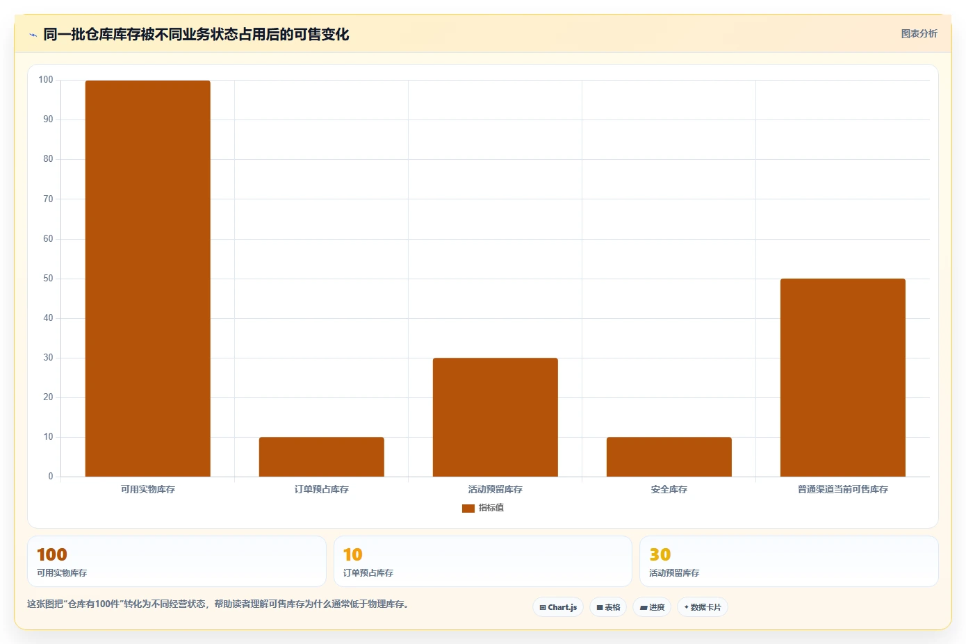 电商库存怎么选？渠道占用相关的入门指南判断标准