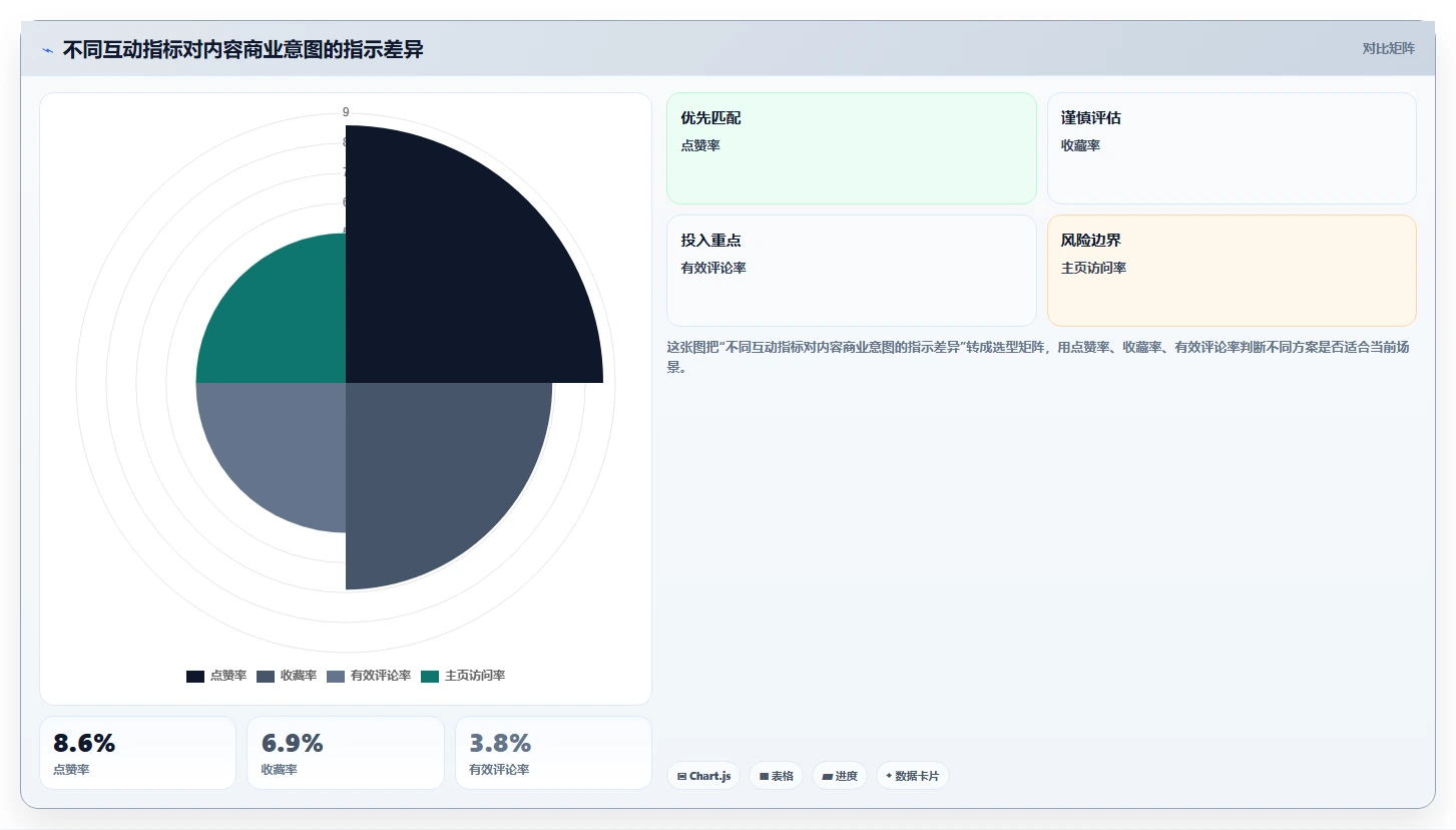 小红书数据分析：品牌商家选型思路：账号冷启动应重点评估爆文拆解