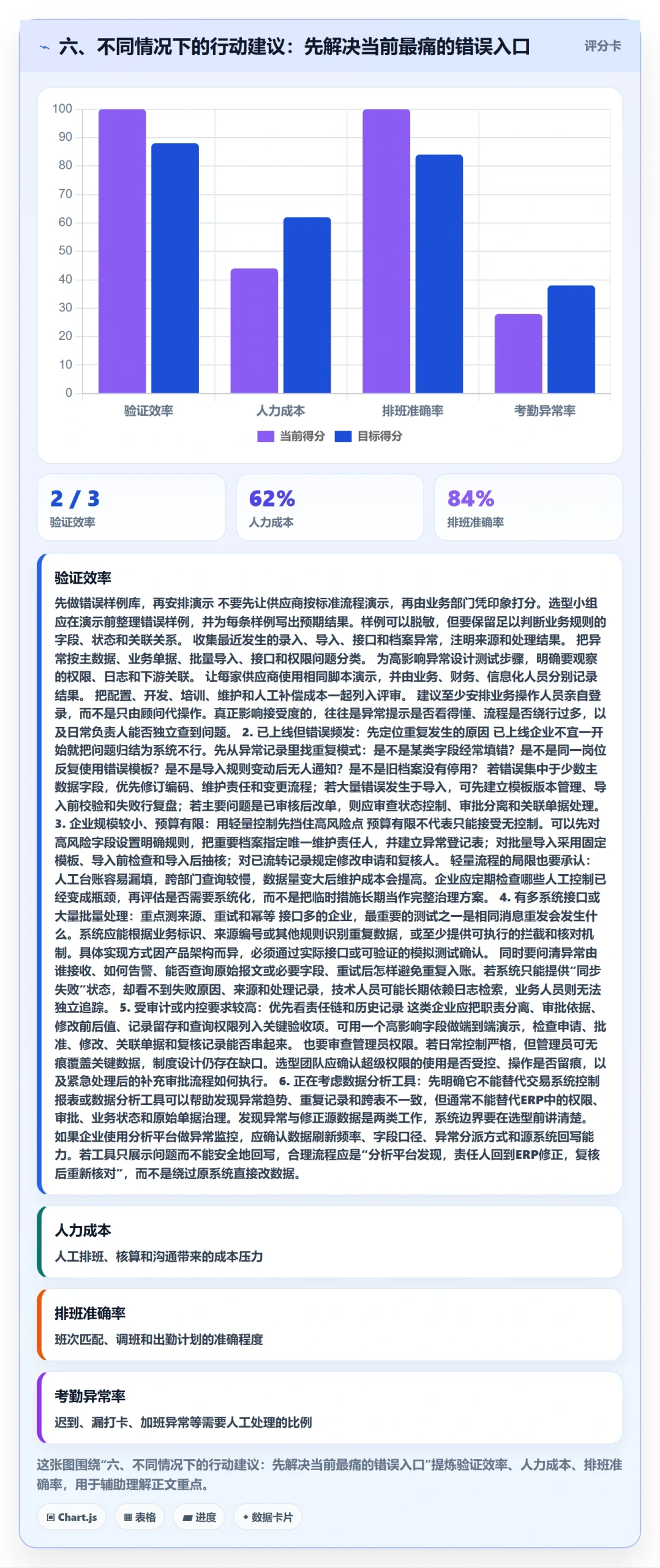 六、不同情况下的行动建议：先解决当前最痛的错误入口