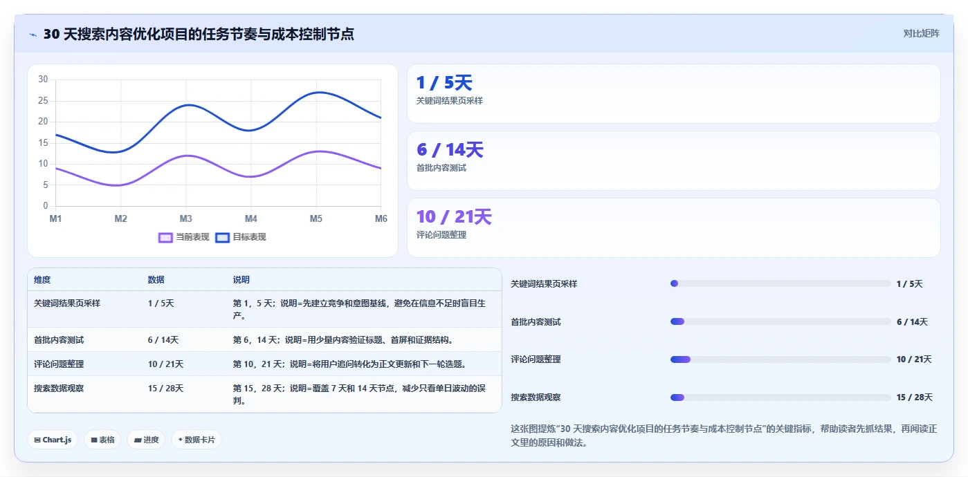 小红书数据分析：市场经理成本视角：搜索排名如何避免关键词排名低
