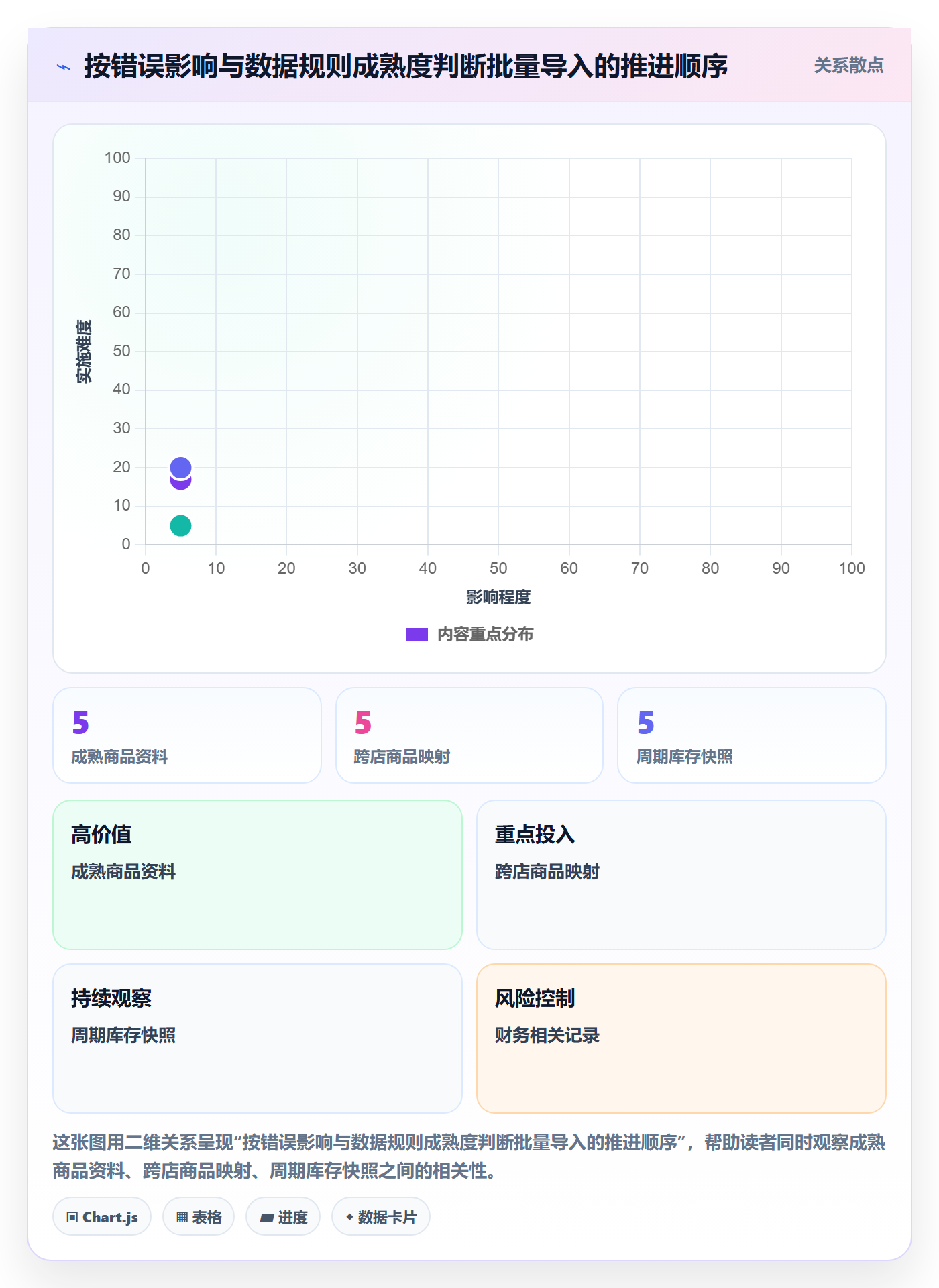 erp数据录入应用思路：围绕批量导入拆解多店经营