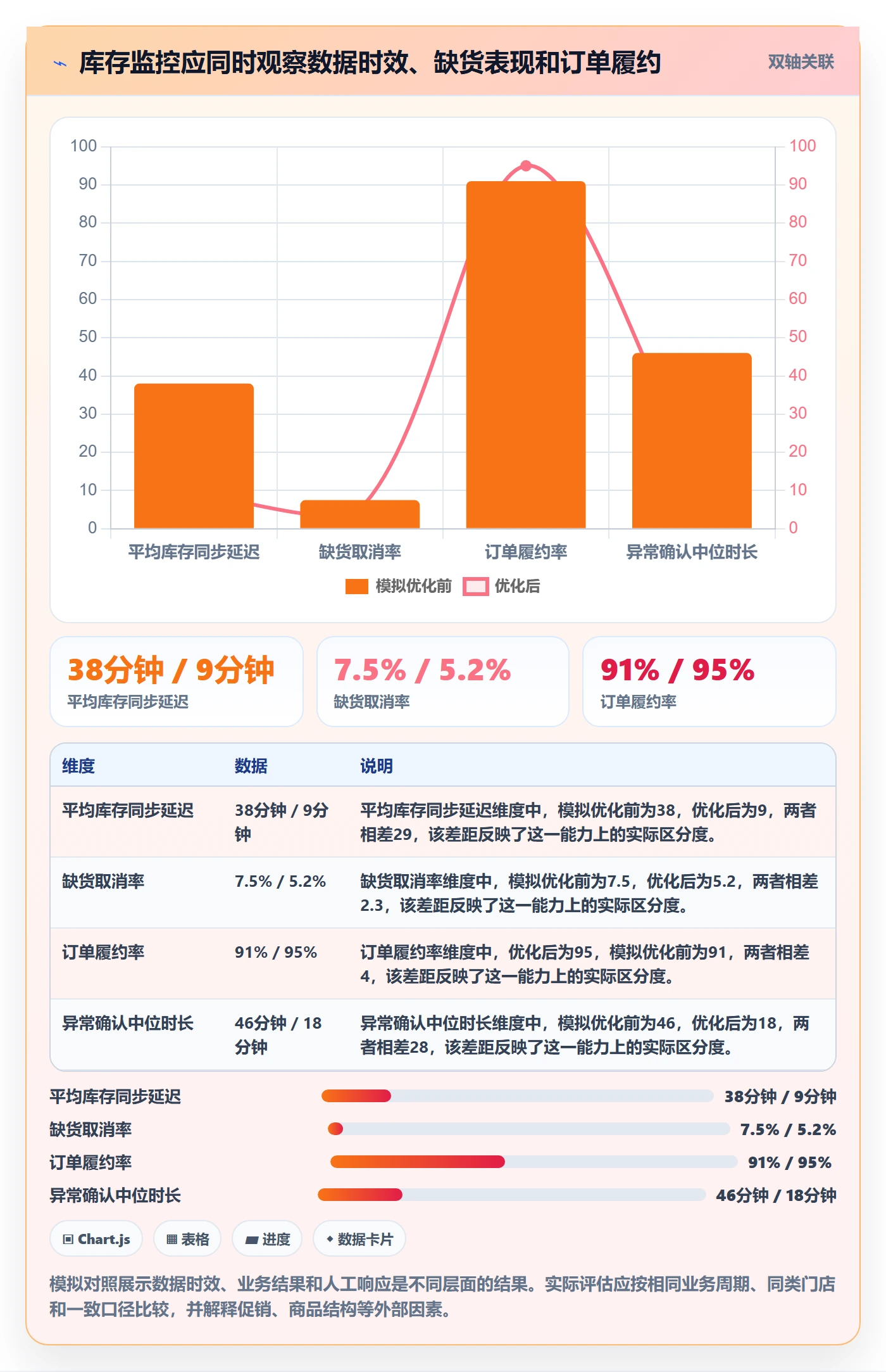 想做好bi 平台，先掌握标准化管理中的实时监控