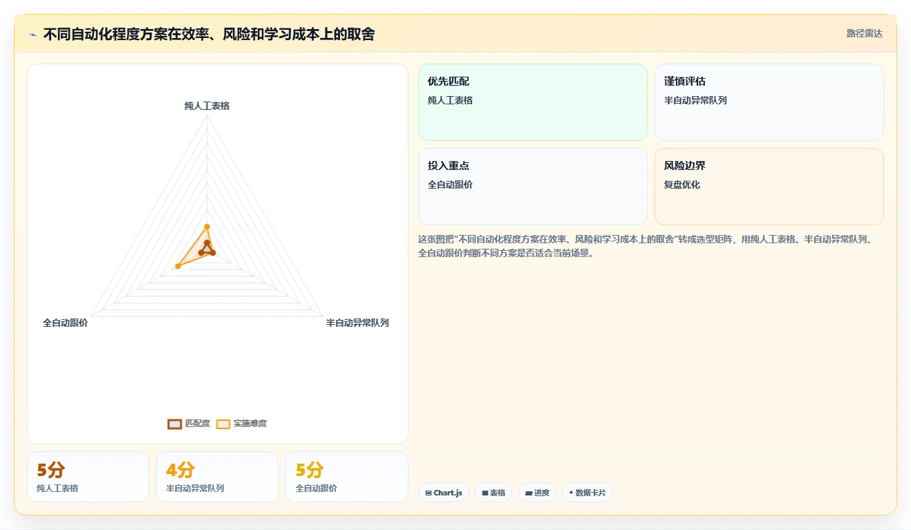 电商辅助软件：店铺主管流程图解：价格监控如何减少学习门槛高