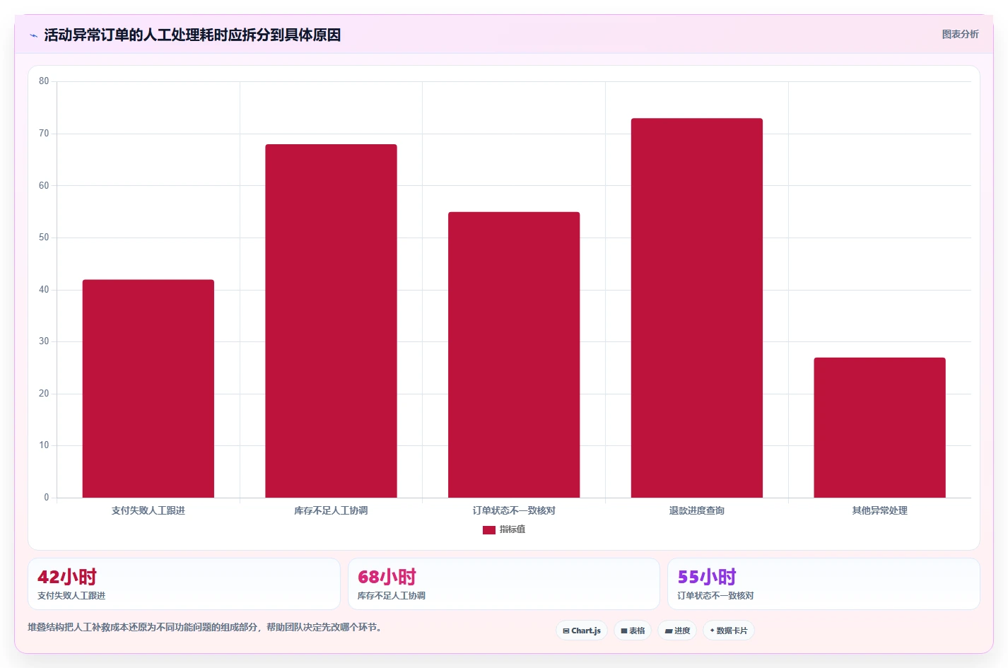 电商管理检查方法：通过团队绩效评估核心功能质量