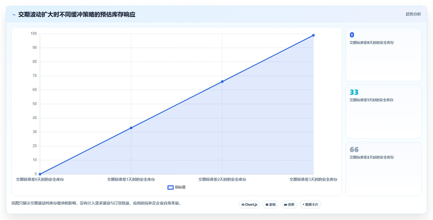 仓库安全库存管理实施路径：缺货风险如何完成标准化管理
