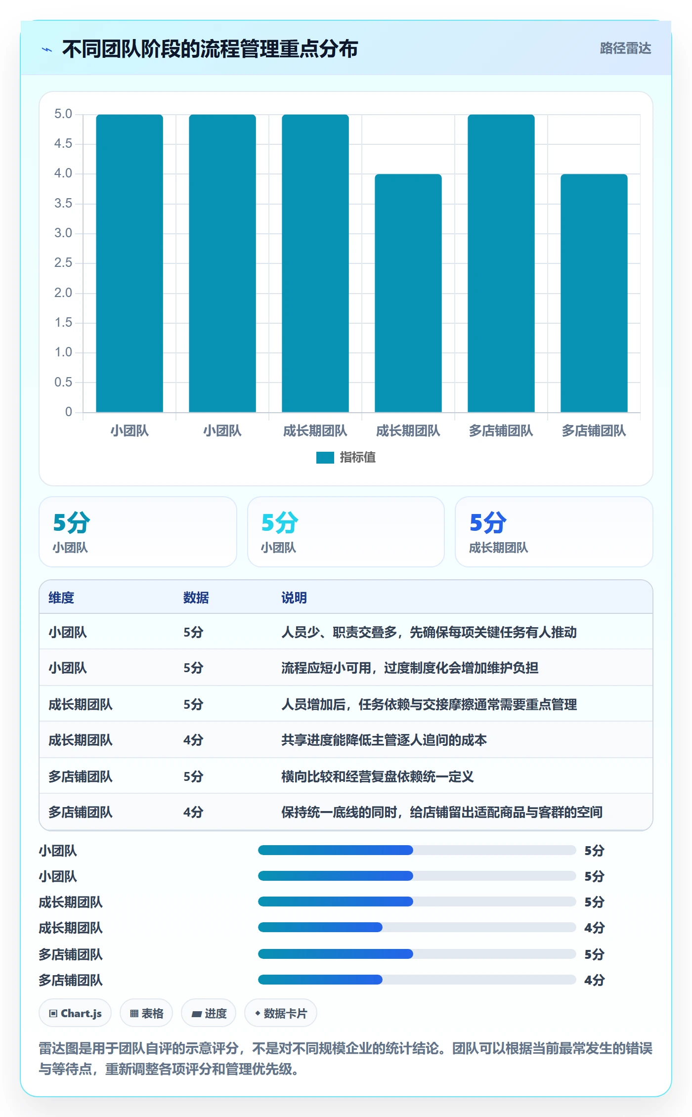 店铺运营管理怎么落地？从岗位分工讲清流程设计