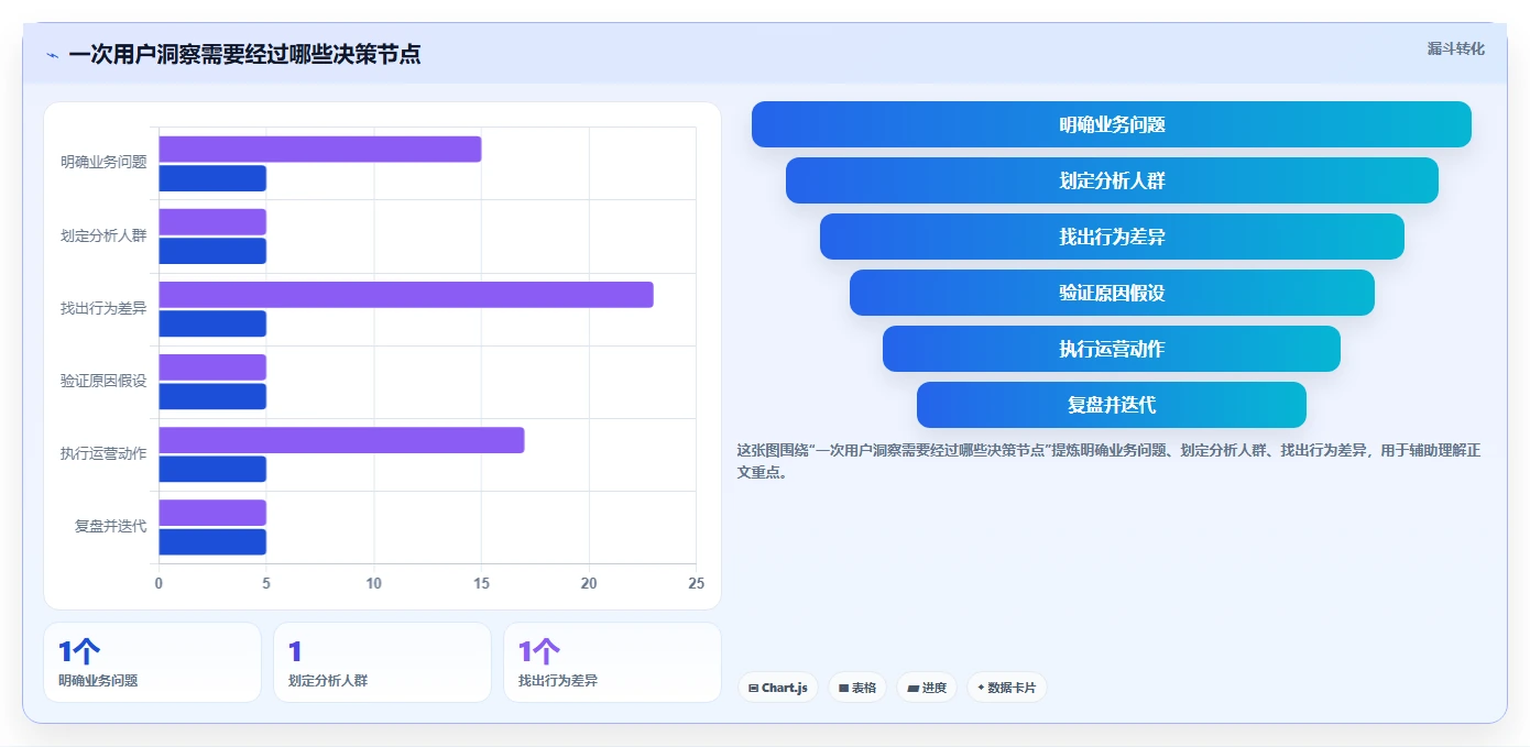 电商数据运营应用思路：围绕用户洞察拆解实操教程