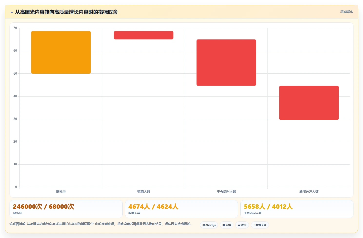 小红书数据分析：内容运营操作手册：爆文复盘中的账号增长怎么落地