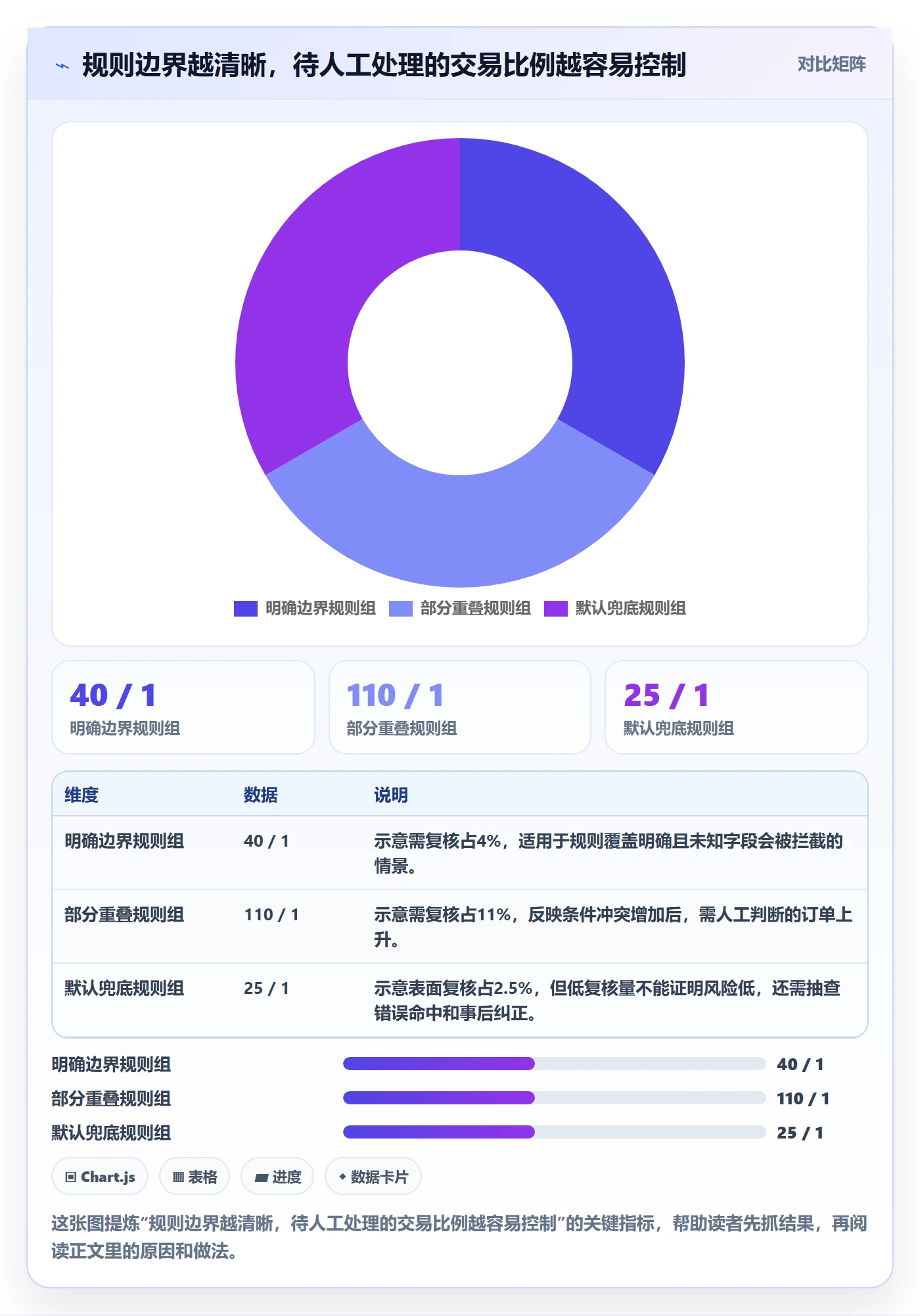 分账系统执行标准：资金路由环节如何体现常见误区
