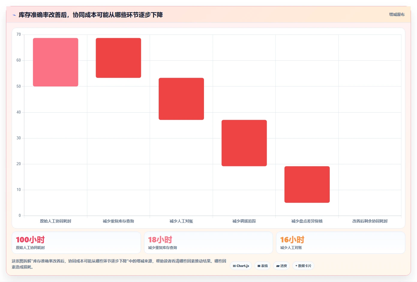 电商进销存：品牌商家团队协同指南：精细化运营如何提升支撑多店增长