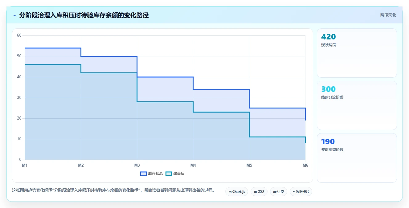 库存出入库：仓库新手快速排查：入库验收为何会导致库存积压