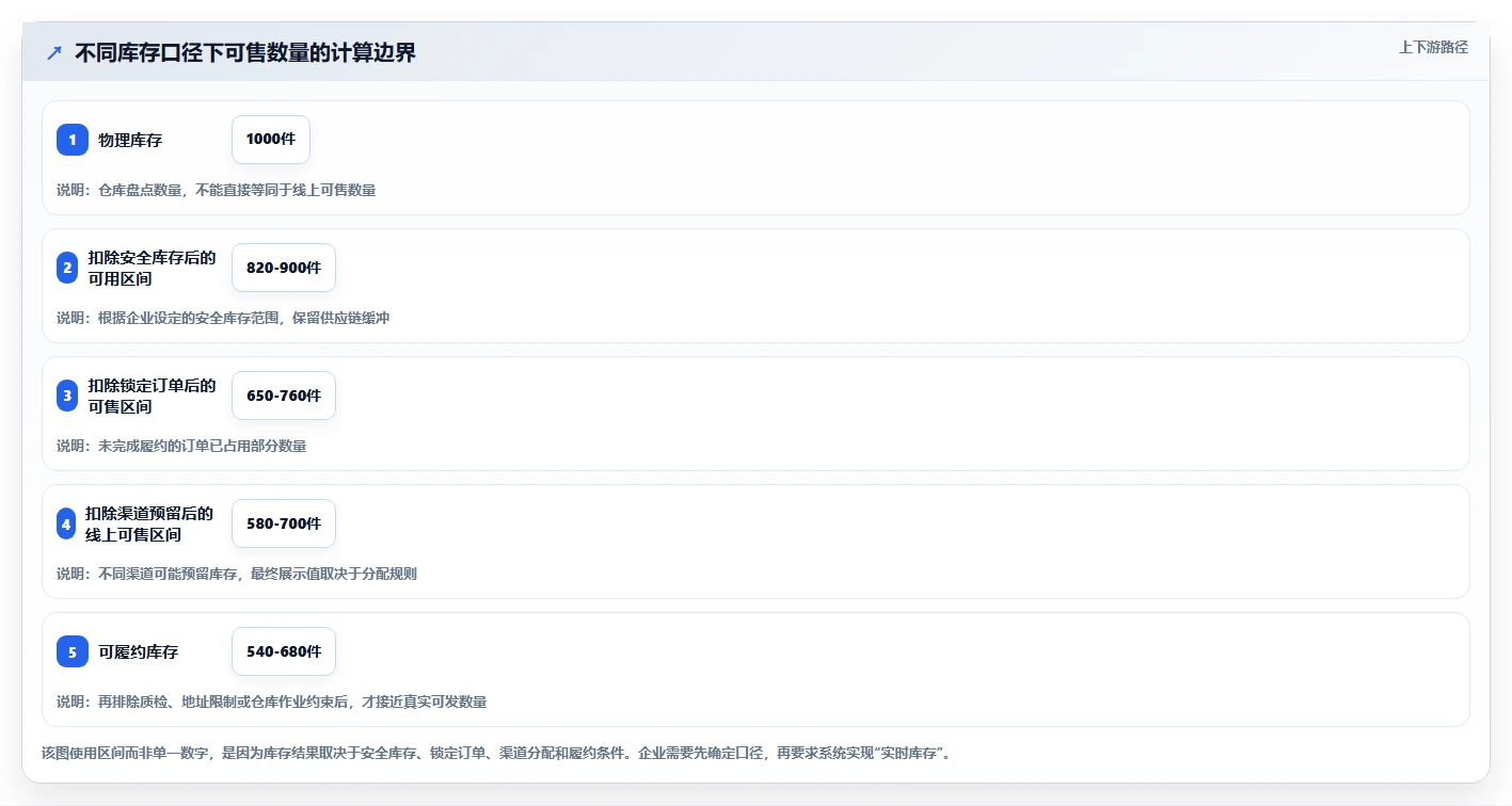 电商系统开发:企业管理层老板关心什么:系统架构能否解决业务与技术脱节