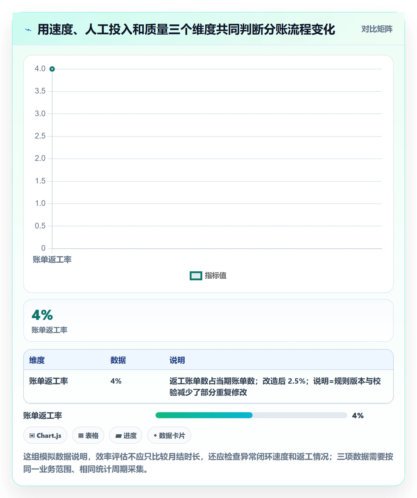 分账系统怎么用？权限风控场景下的效率提升拆解