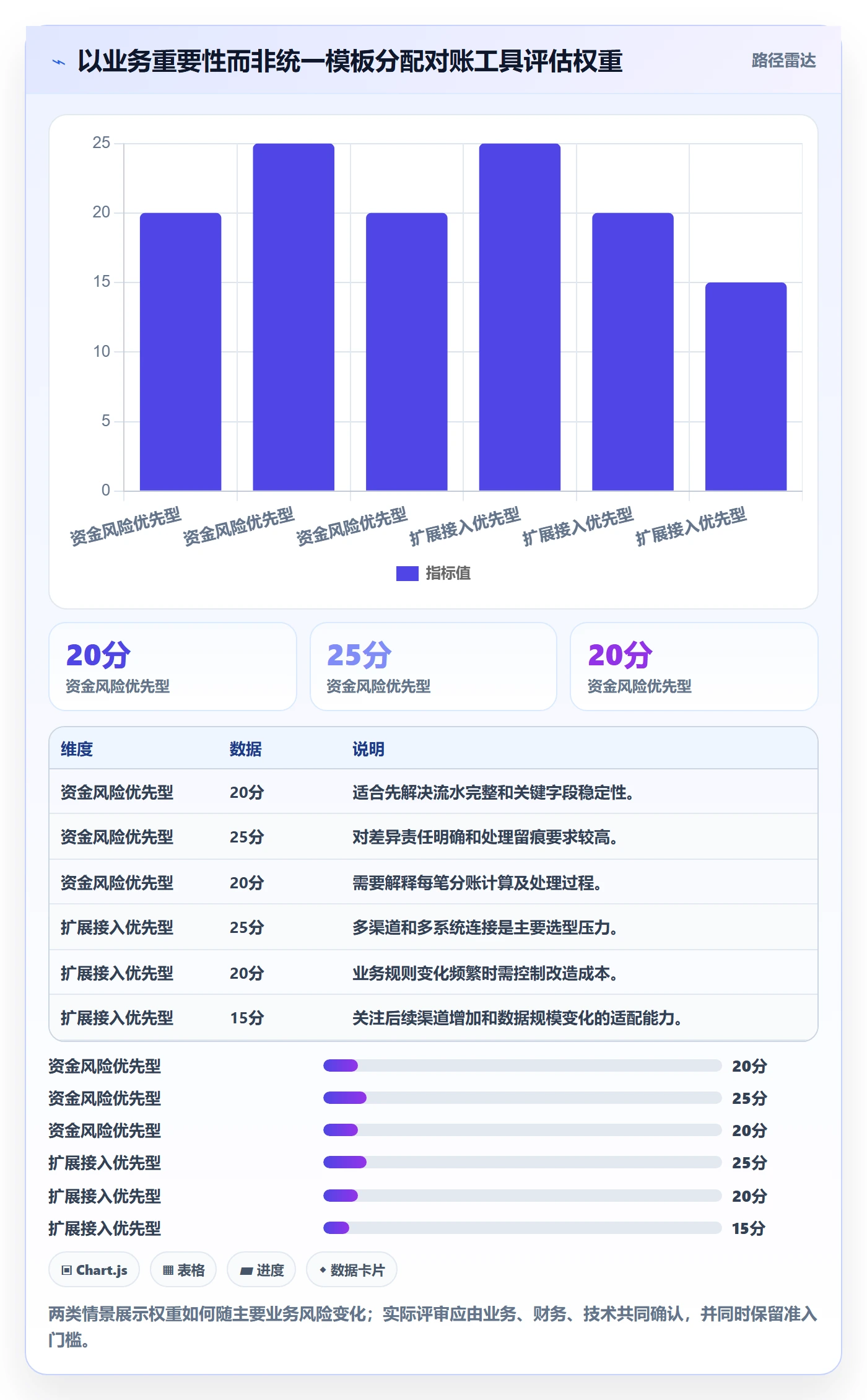 分账系统方案设计：对账管理场景的工具对比怎么做