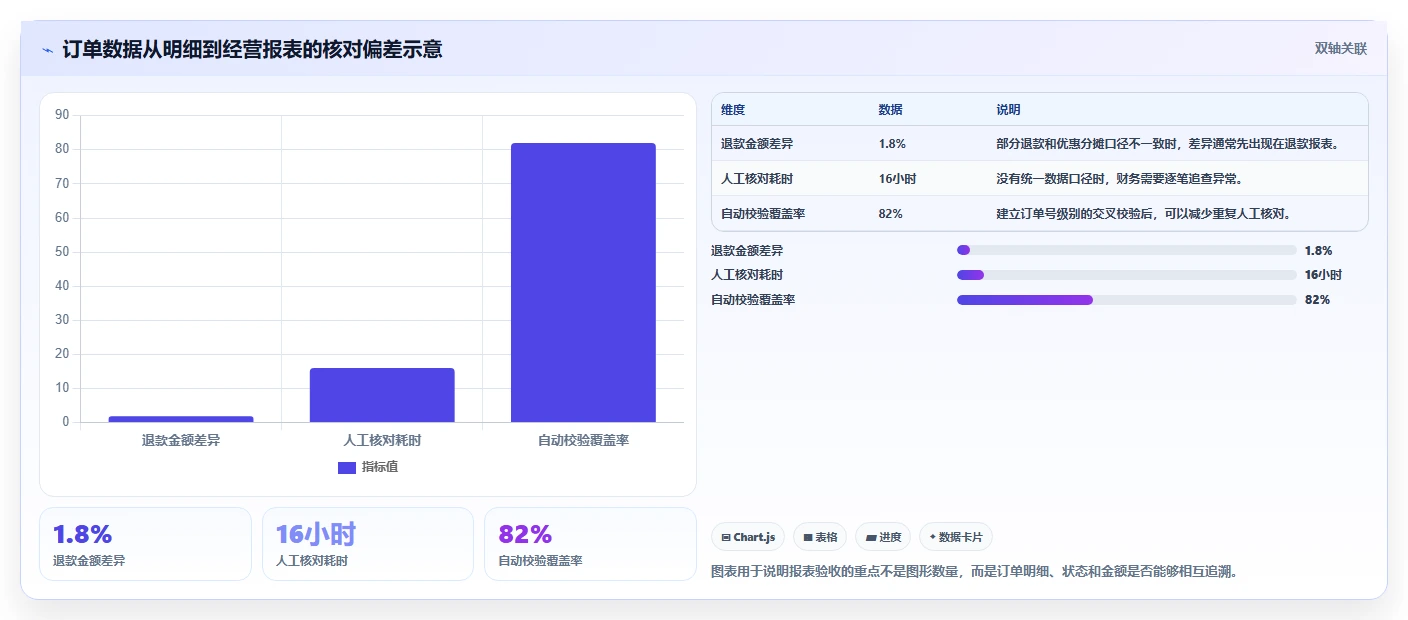 电商系统开发：企业管理层基础版：测试验收的完整方法与步骤