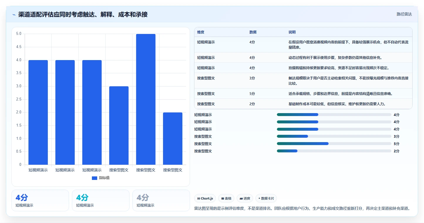 店铺运营包括哪些方面场景解析：内容运营中的选型方法怎么处理