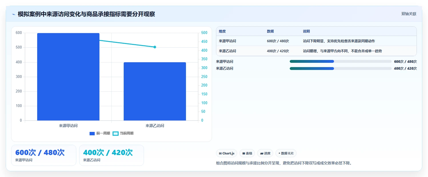 拼多多数据分析工具免费规划方法：流量来源与常见误区如何衔接