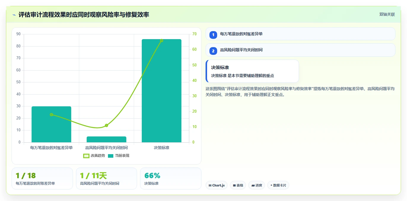 电商系统开发：技术负责人流程优化：安全审计怎样减少业务与技术脱节