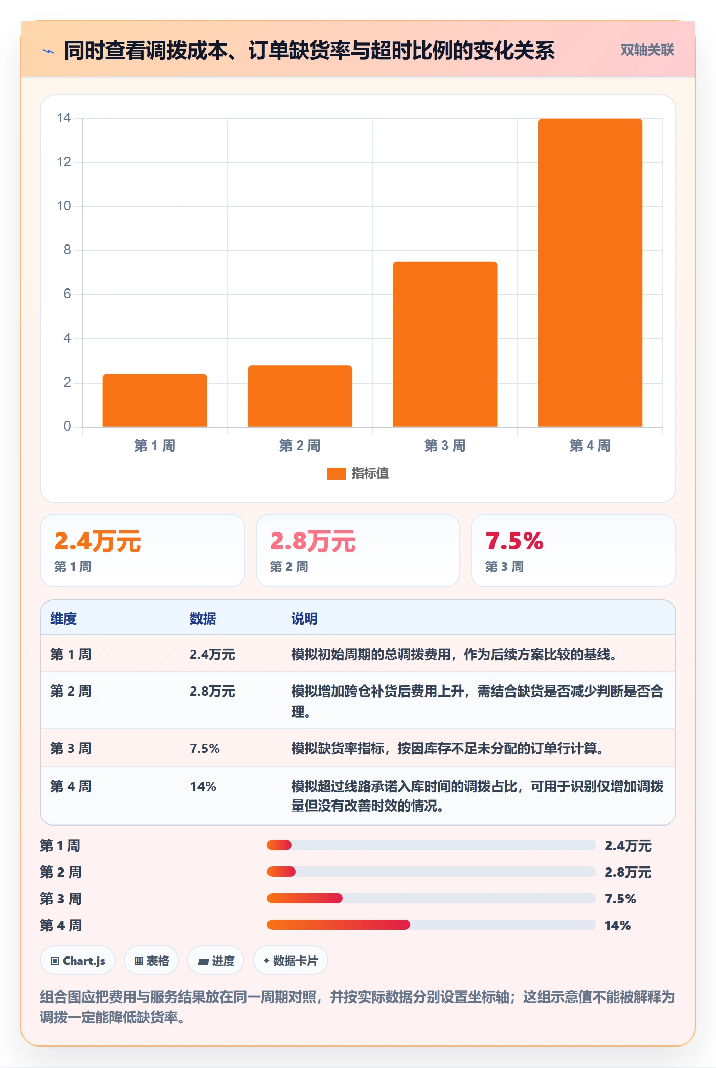 库存管理系统运营框架：把多仓调拨纳入多店经营