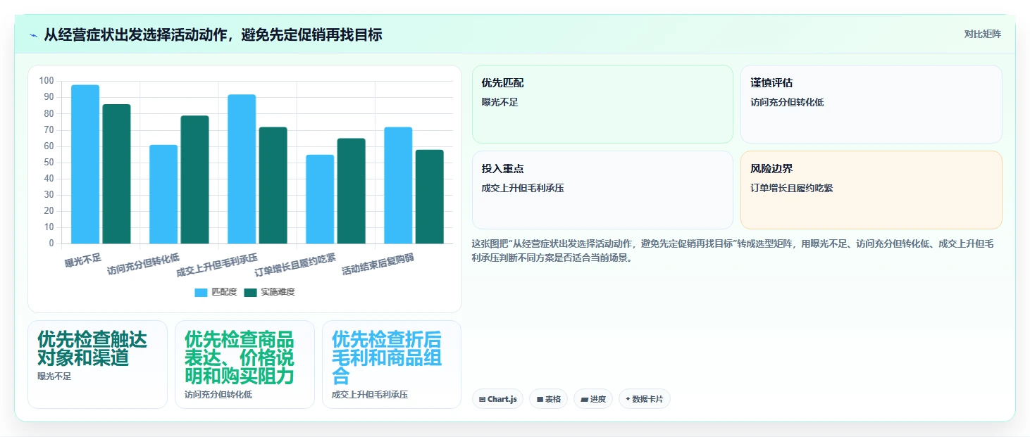 店铺运营包括哪些方面实用方法：围绕活动运营建立中小商家