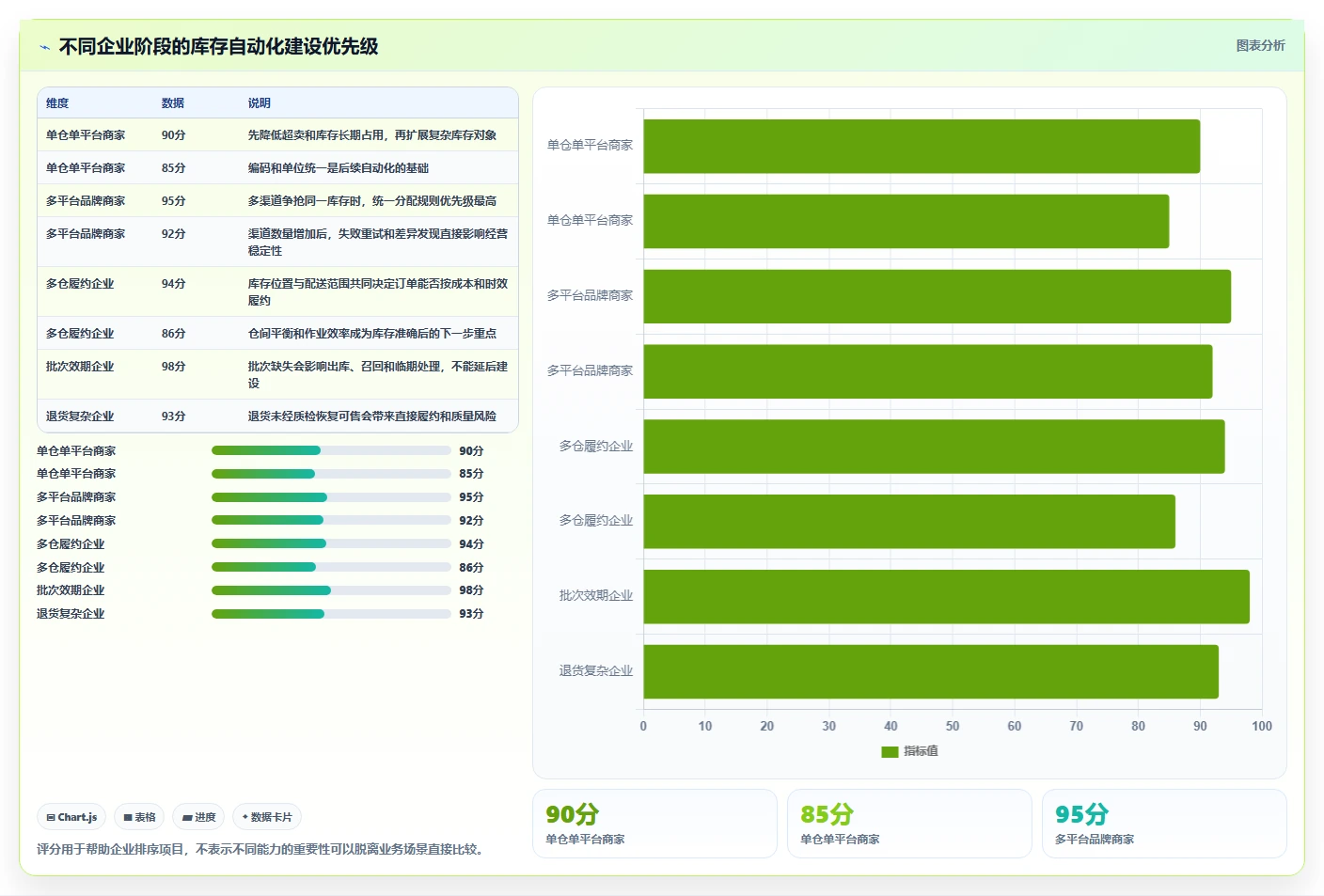 电商库存能力清单：自动化方案需要覆盖哪些库存结构事项