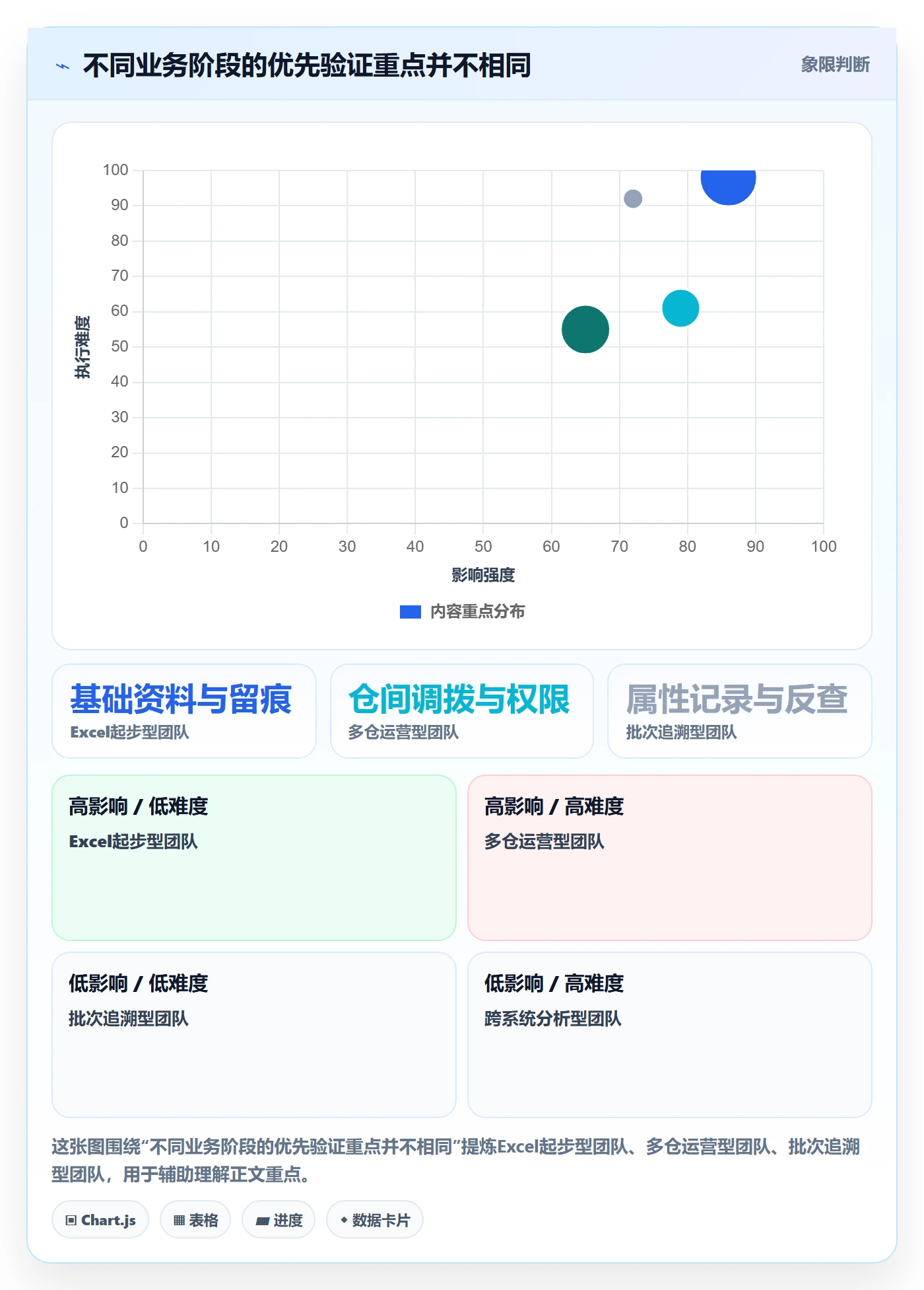 库存管理系统选型方法全解析：重点看懂库存台账