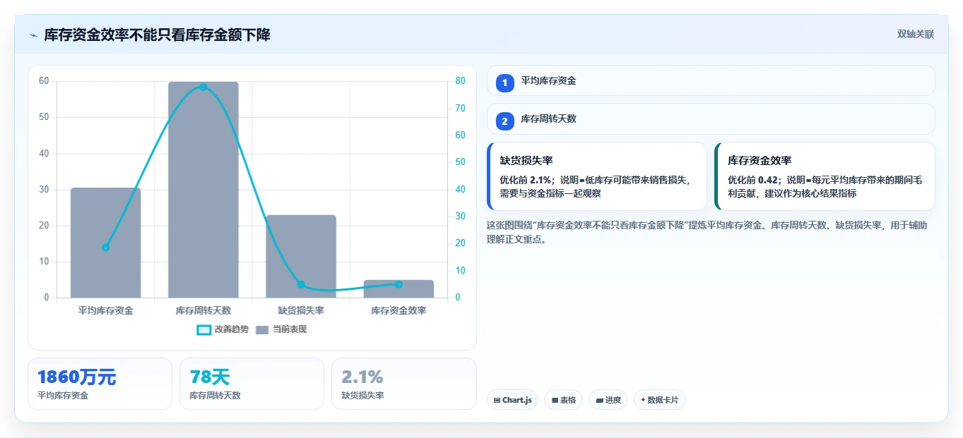 电商仓储管理：品牌零售商管理升级：补货决策如何支撑释放周转资金