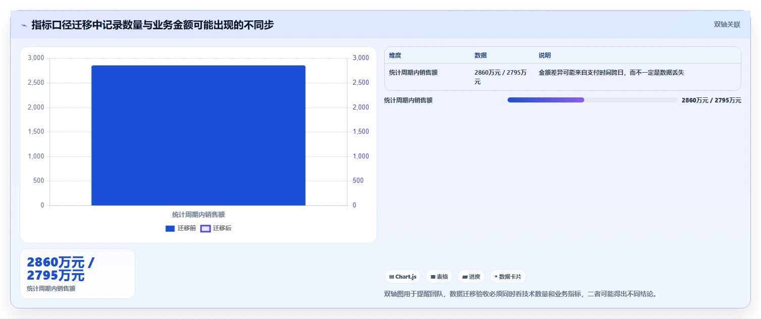 数据库存：产品技术团队流程图解：历史追溯如何减少数据迁移风险