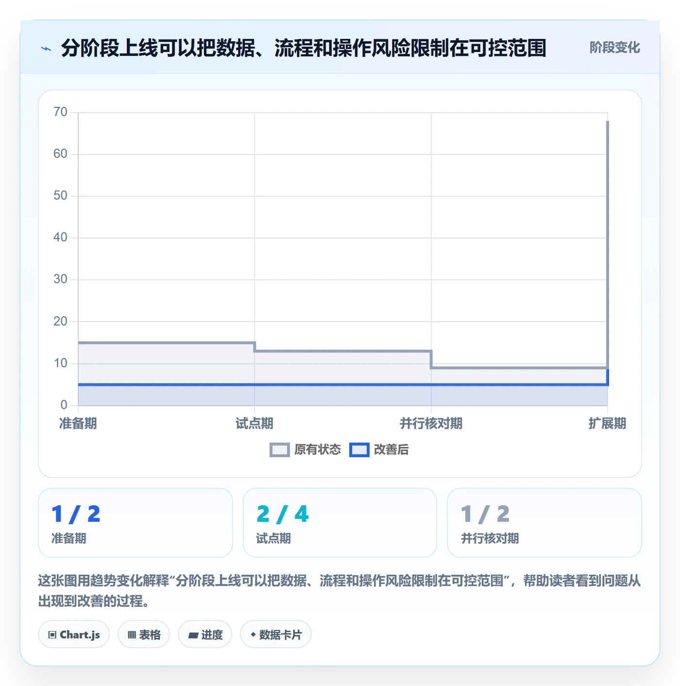 库存管理系统常见误区全解析：重点看懂系统选型