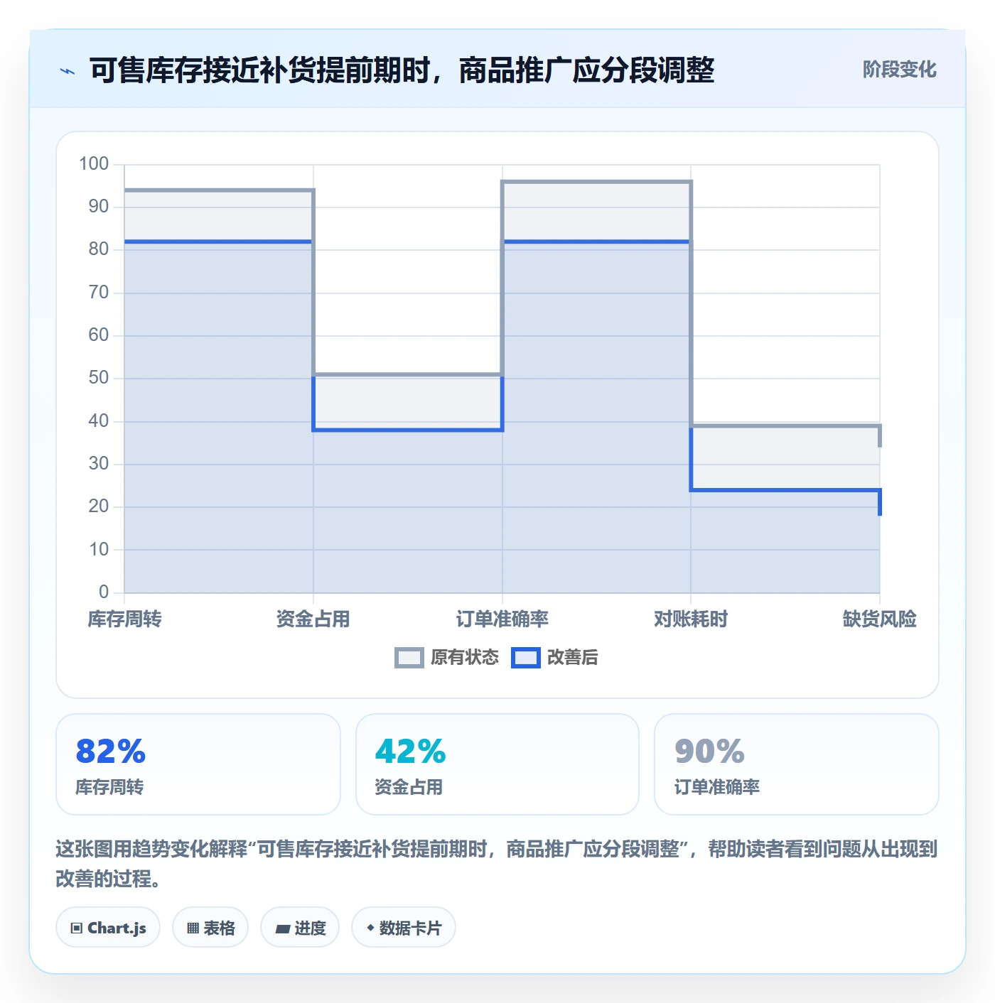 店铺运营管理基础课：商品节奏相关的落地案例一次讲透