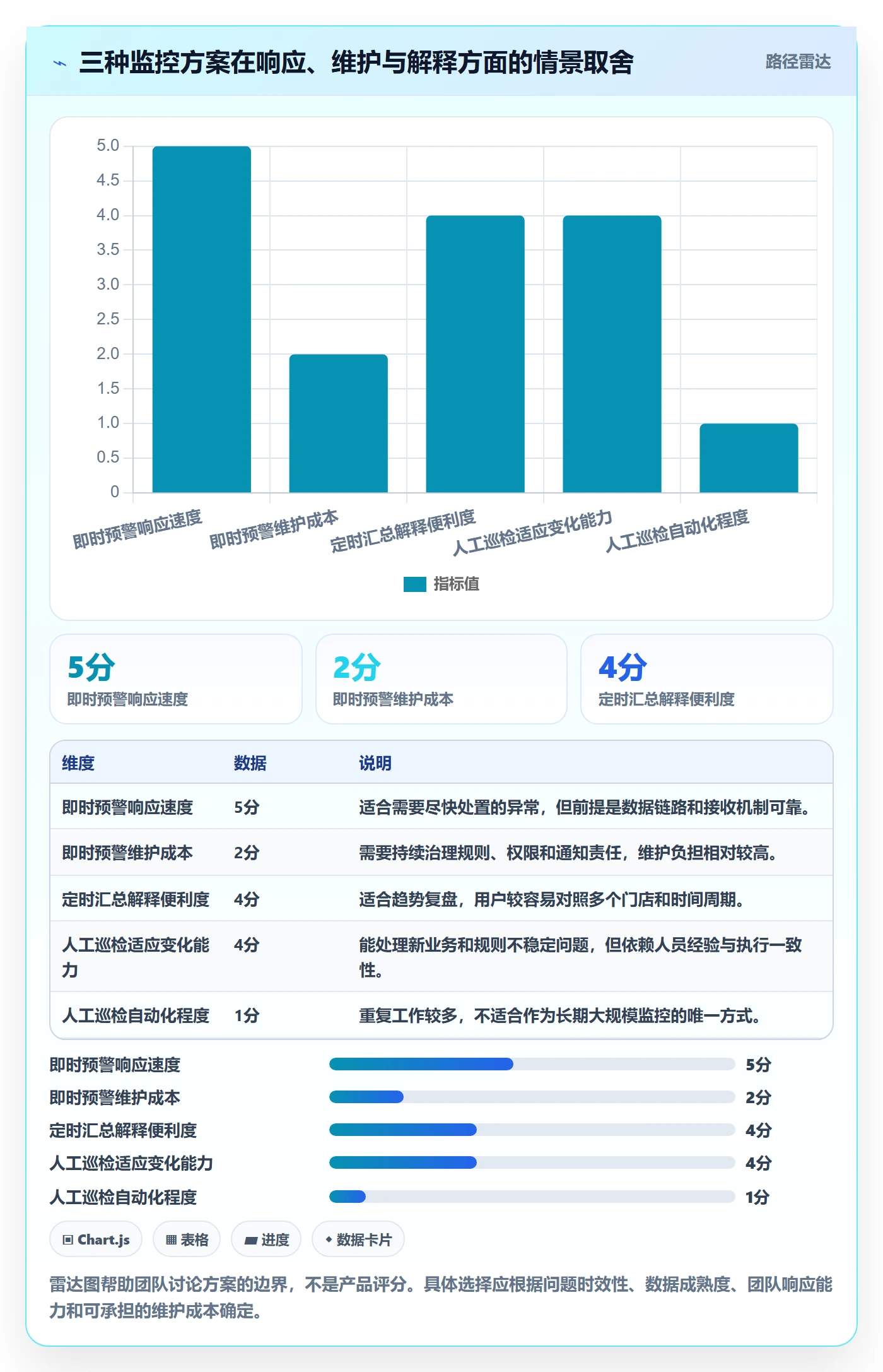 bi 平台操作手册：实时监控对应的多店经营步骤