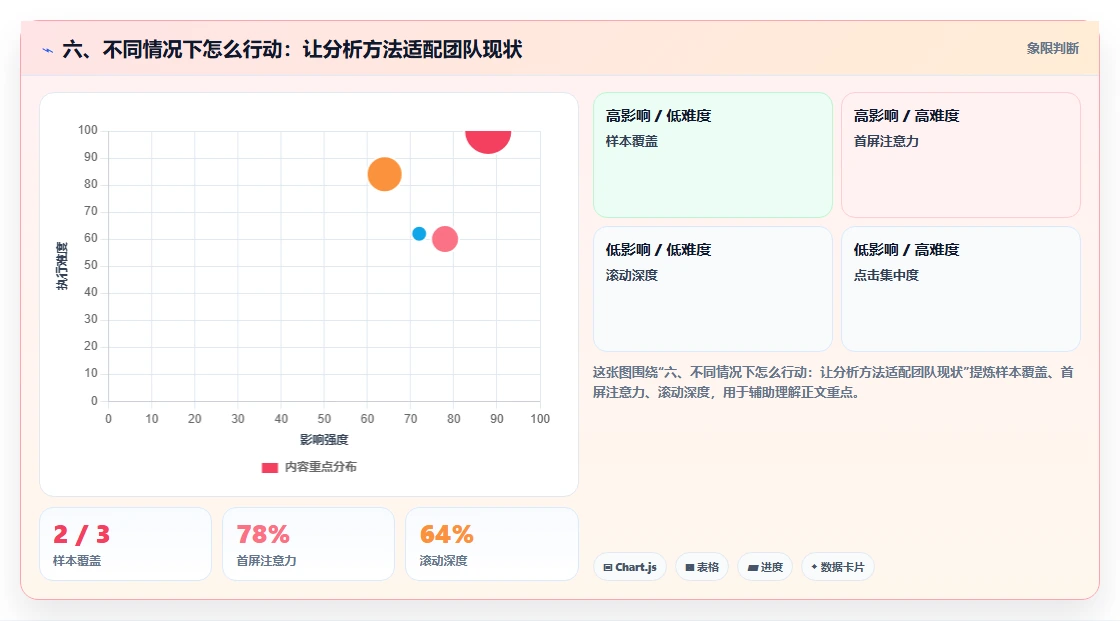 六、不同情况下怎么行动：让分析方法适配团队现状