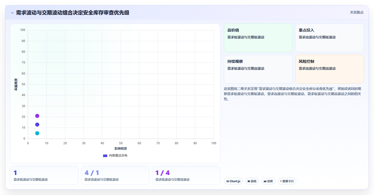 仓库安全库存管理管理要点：动态调整的工具对比如何设计