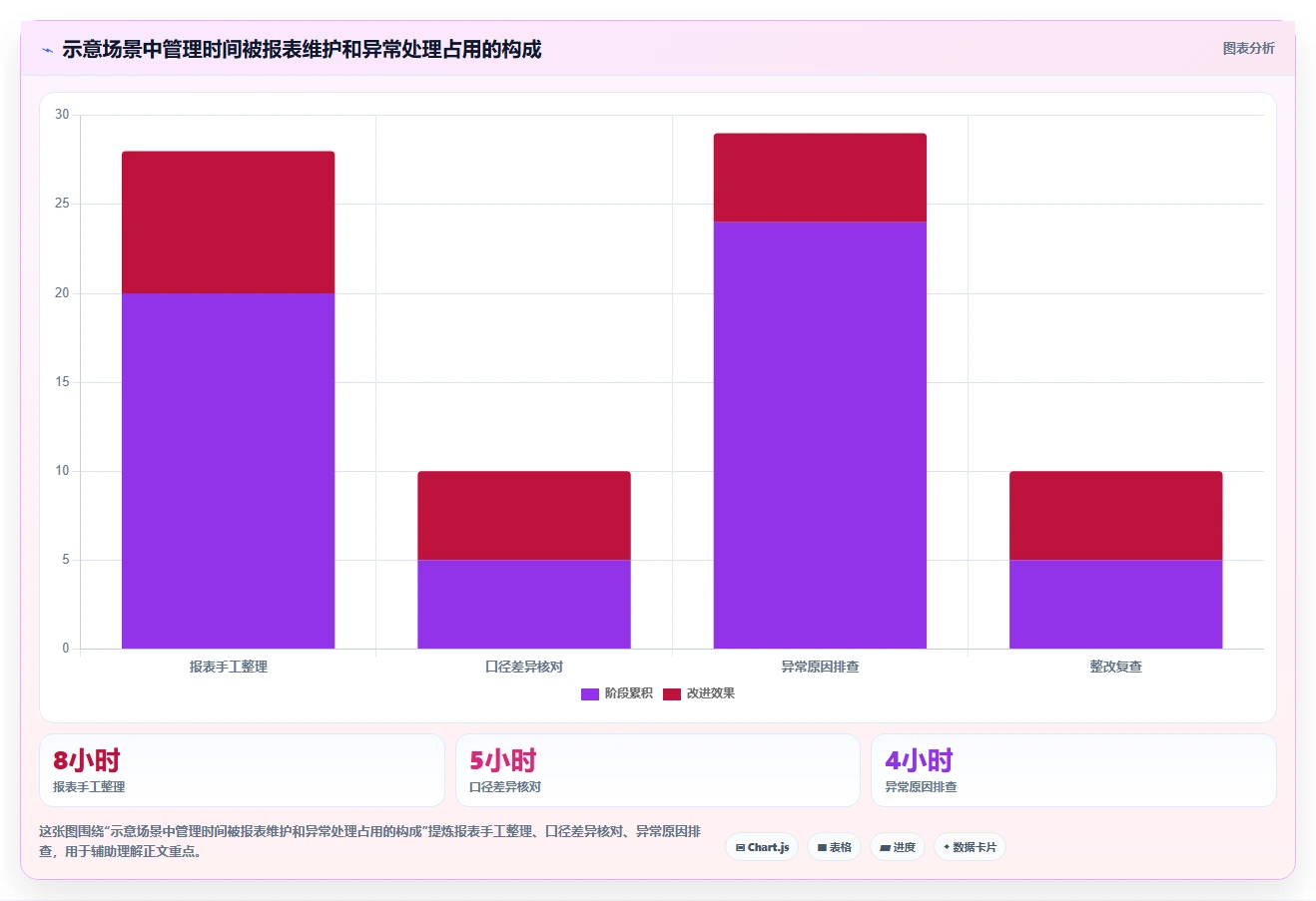 电商数据运营检查方法：通过指标拆解评估标准化管理质量