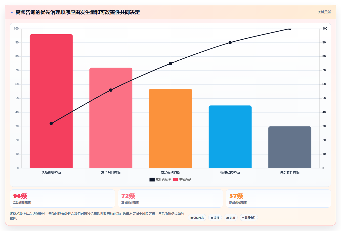 店铺运营包括哪些方面方案设计：客服管理场景的旺季准备怎么做