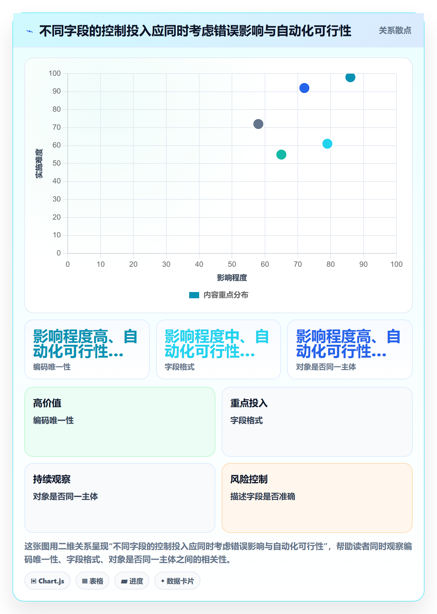 erp数据录入规划方法：字段校验与新手避坑如何衔接
