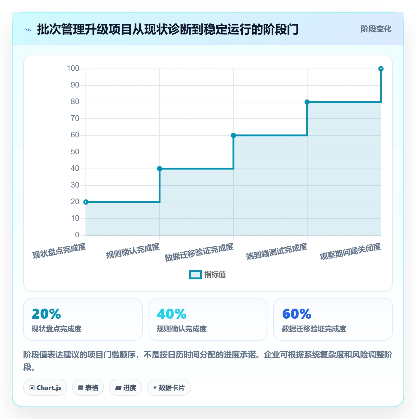 库存管理系统升级方案:用核心功能改善批次管理