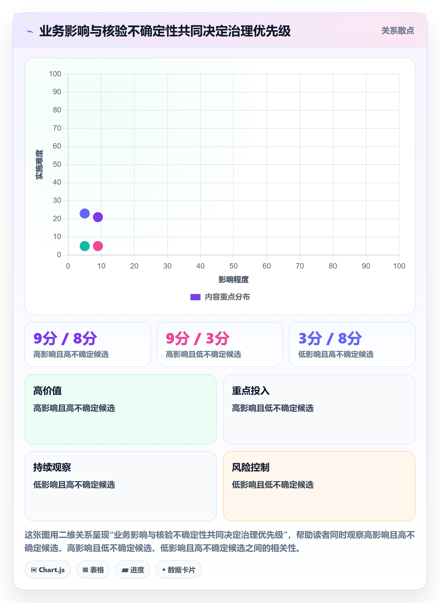 erp数据录入管理模板：围绕数据去重开展精细化运营