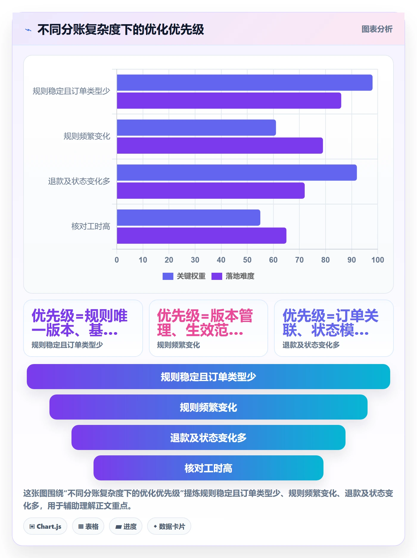 分账系统怎么优化？先从分账规则的系统搭建入手
