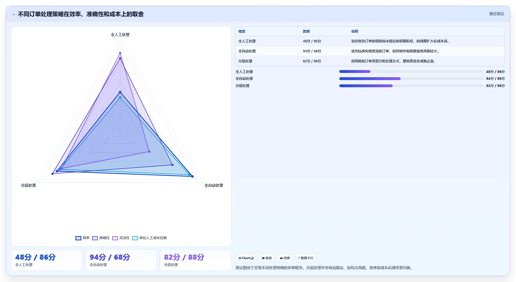 营业额分析：财务人员成本视角：订单量如何避免异常发现晚
