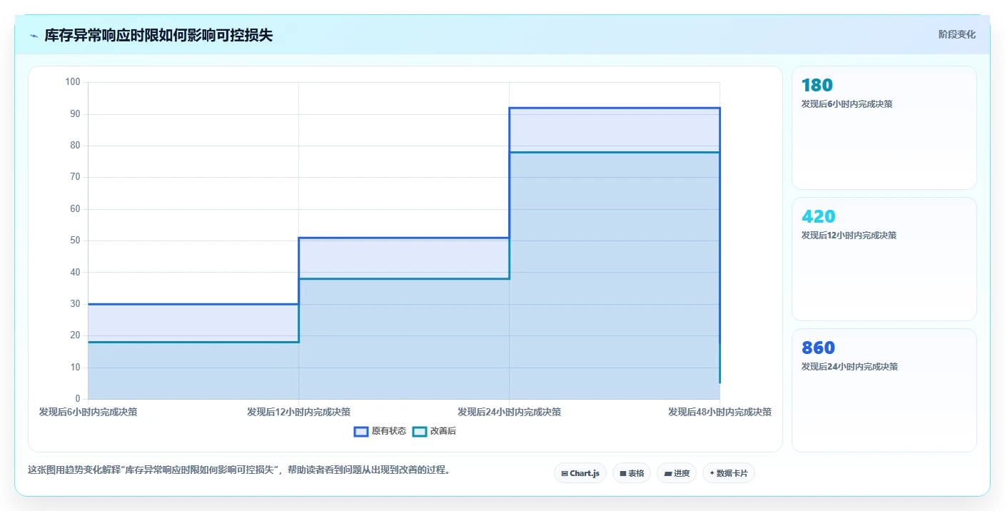 电商管理实战复盘：从库存协同验证团队协同效果