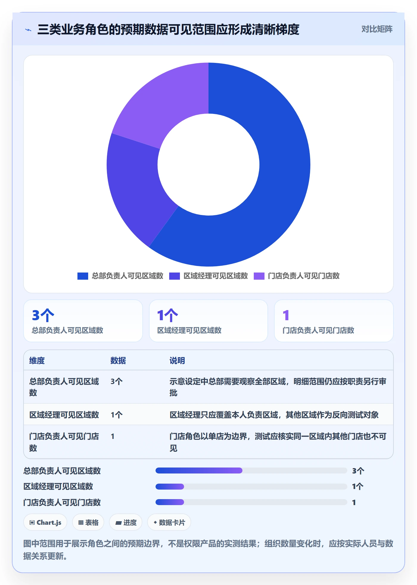 bi 平台怎么用？权限体系场景下的实操教程拆解