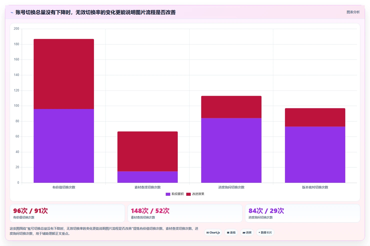 电商辅助软件：创业公司核心指标：判断图片制作是否正在缓解账号切换频繁