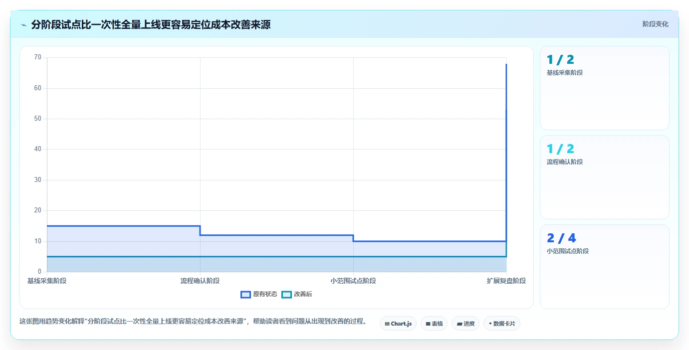 电商crm系统场景解析：客服协同中的成本控制怎么处理