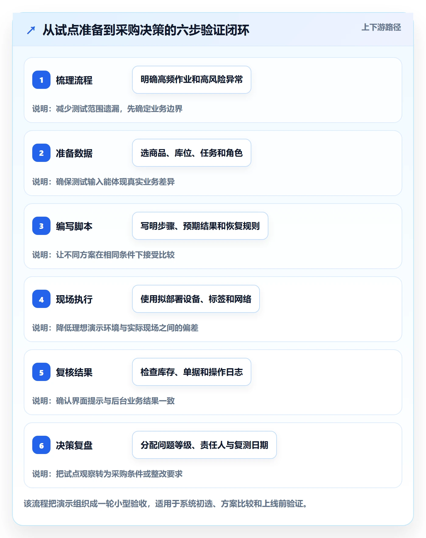 库存管理系统选择标准:条码作业维度如何评估落地案例