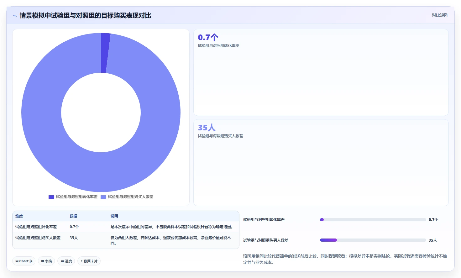 电商数据运营实施路径：用户洞察如何完成自动化方案