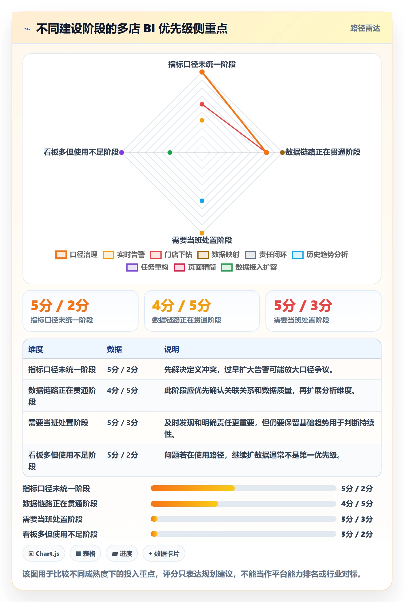 bi 平台规划方法：实时监控与多店经营如何衔接